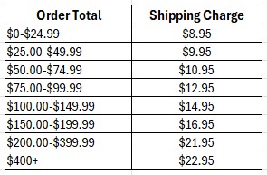 Retail Freight Chart